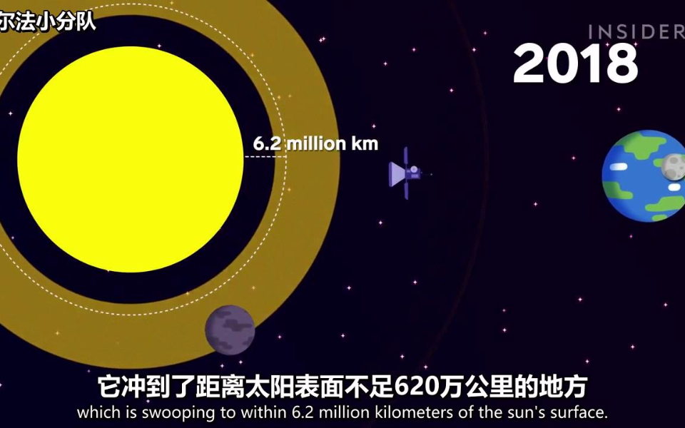 【双语】我们能接近太阳到什么程度 太阳漫游指南